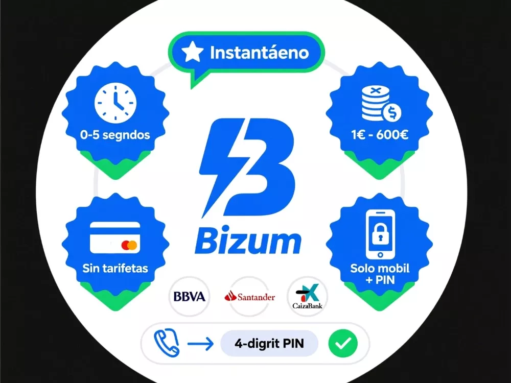 Bizum sistema de pago instantáneo con ventajas: velocidad 0-5 segundos, sin tarjetas, solo móvil